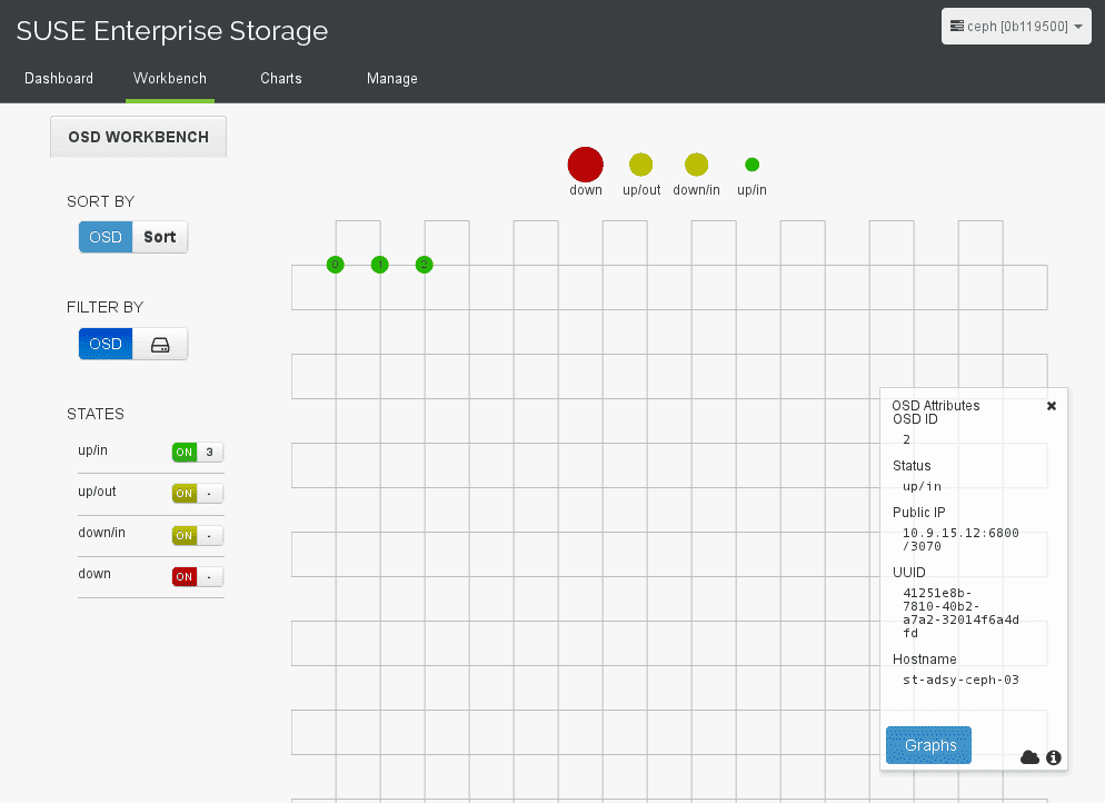 Der OSD Workbench von SUSE Enterprise Storage